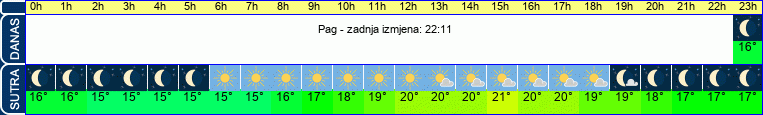 vrijeme