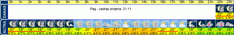 vrijeme