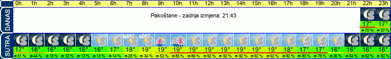 vrijeme