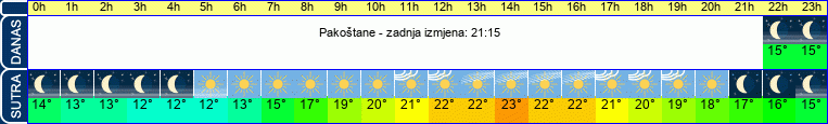 vrijeme