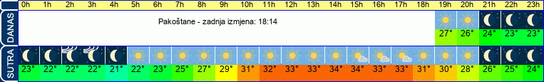 vrijeme