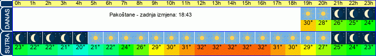 vrijeme
