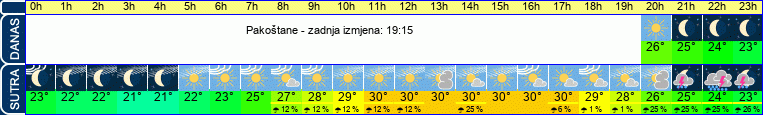 vrijeme