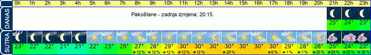 vrijeme