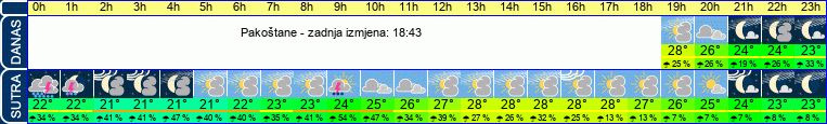 vrijeme