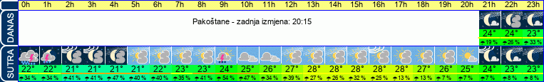 vrijeme