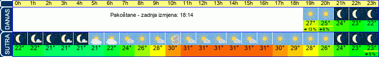 vrijeme