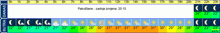 vrijeme