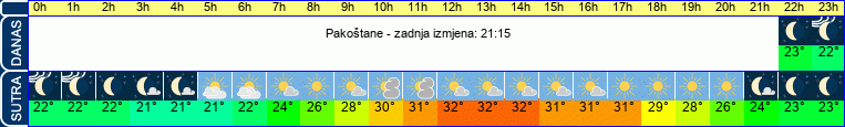vrijeme