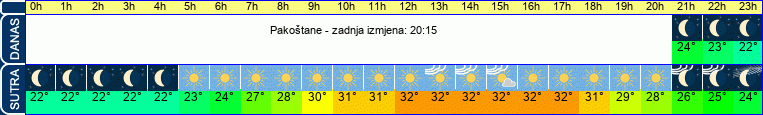 vrijeme