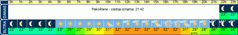 vrijeme