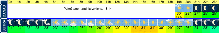 vrijeme