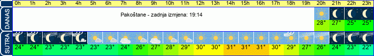 vrijeme