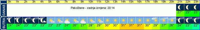 vrijeme