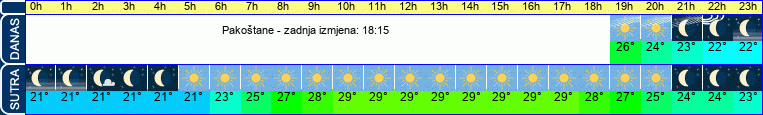 vrijeme