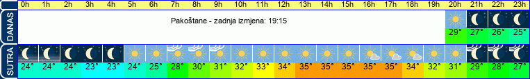 vrijeme