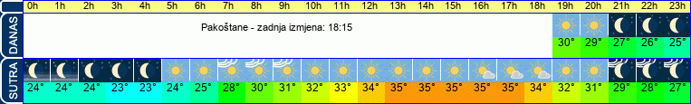vrijeme