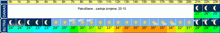 vrijeme