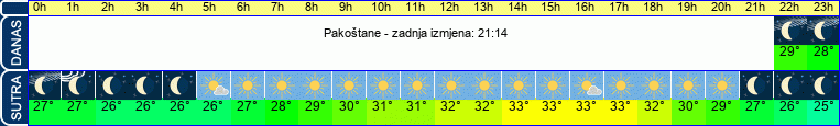 vrijeme