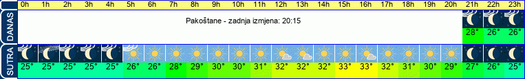vrijeme
