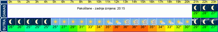 vrijeme