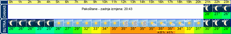 vrijeme