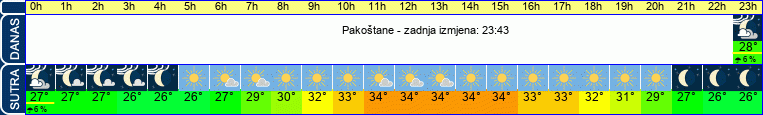 vrijeme