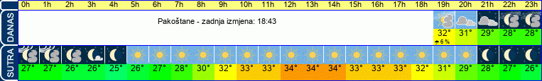 vrijeme