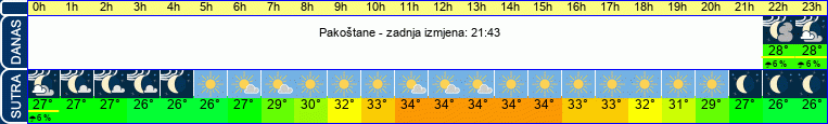 vrijeme