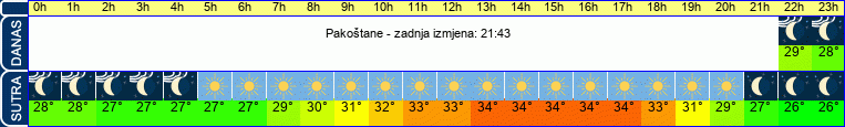 vrijeme