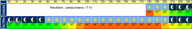 vrijeme
