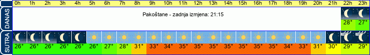 vrijeme