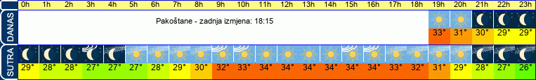 vrijeme
