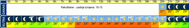 vrijeme