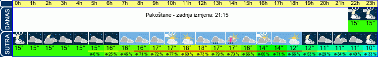 vrijeme