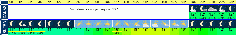 vrijeme