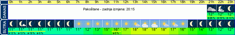 vrijeme