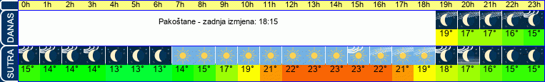 vrijeme