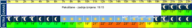 vrijeme
