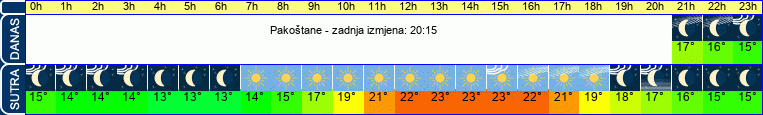 vrijeme