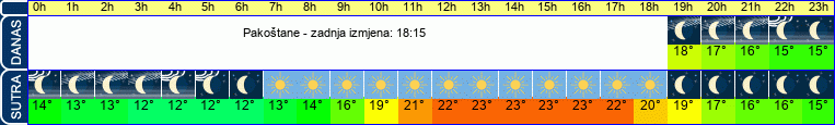 vrijeme