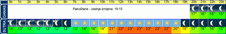 vrijeme