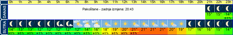 vrijeme