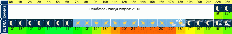 vrijeme