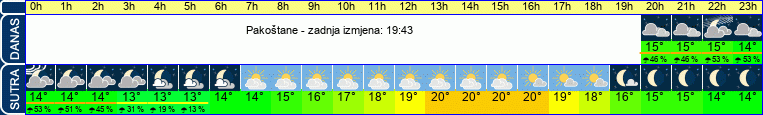 vrijeme