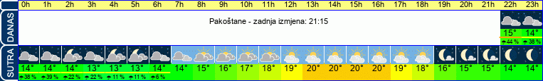 vrijeme