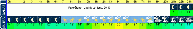 vrijeme