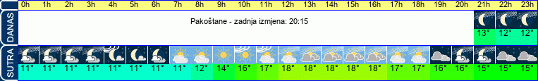 vrijeme