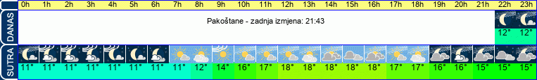 vrijeme