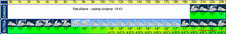 vrijeme